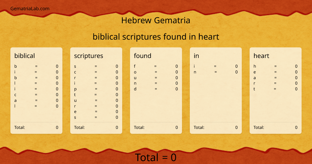 biblical scriptures found in heart in hebrew Gematria